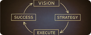 Strategic Management & Execution
